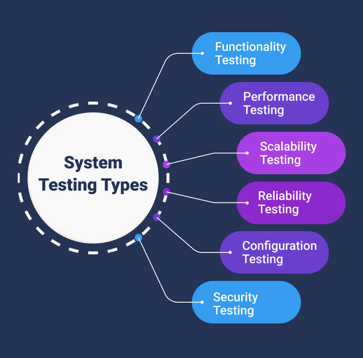 What is a System Testing Course - Style Vanity