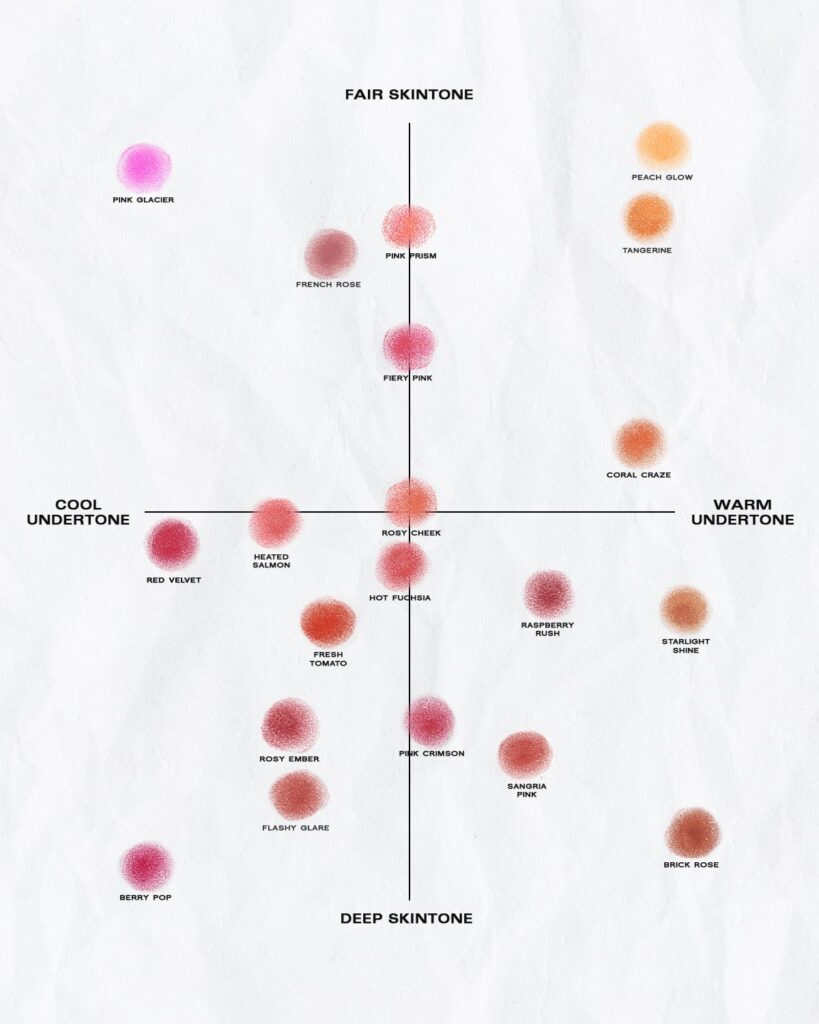 A complete shade map of Careline’s single blush on collection